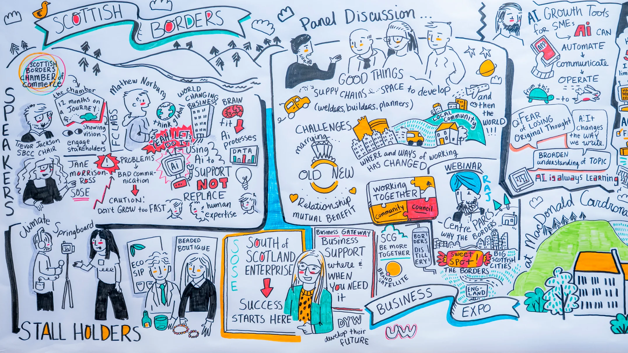 Colorful graphic recording of a panel discussion at the Scottish Borders Business Expo. It features sketched speakers, key topics, and ideas in vibrant colors and symbols. Themes include AI, business support, and collaboration.